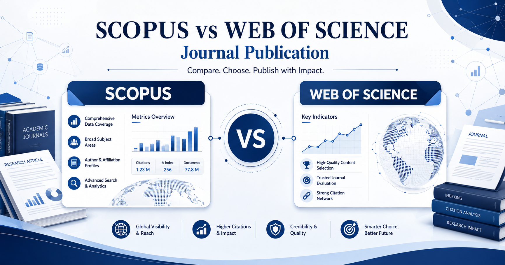 Scopus vs Web of Science journal publication comparison